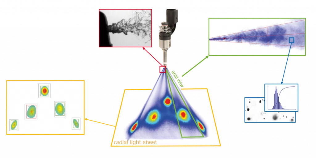 Characterization of fuel spray with LaVision optical measurement showing droplet size and spray pattern