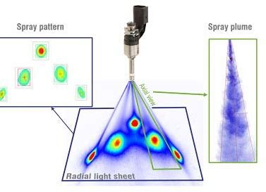 Axial view of fuel spray plume illuminated by radial light sheet for optical spray analysis