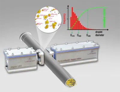 LaVision ParticleMaster Inspex system monitoring paint and coating production inline