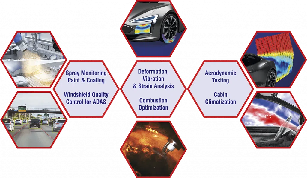 Collage zeigt LaVision optische Messsysteme für die Automobilprüfung, einschließlich Strömung, Verbrennung und Materialanalyse