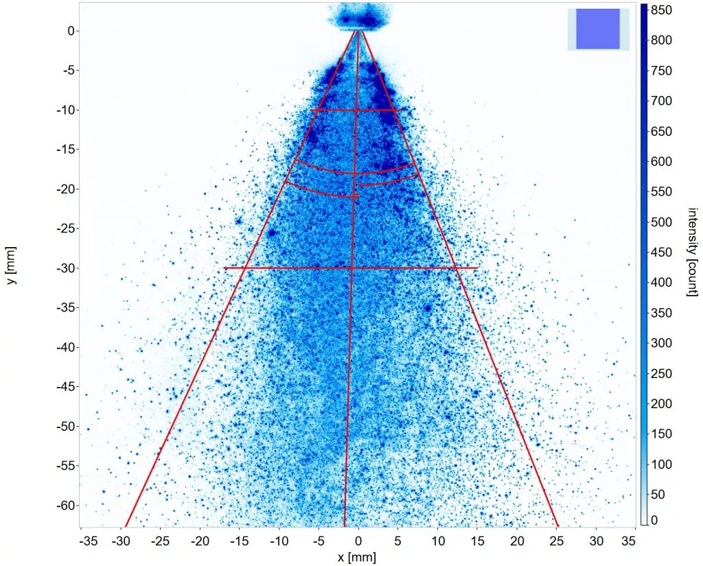 LaVision Quality Control Software analyzing spray cone of paint for intelligent quality control in production